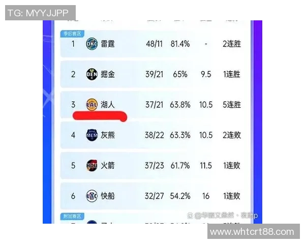2021年NBA季后赛灰熊与湖人激战回顾与精彩瞬间分析
