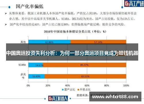 中国奥运投资失利分析：为何一部分奥运项目竟成为赔钱机器