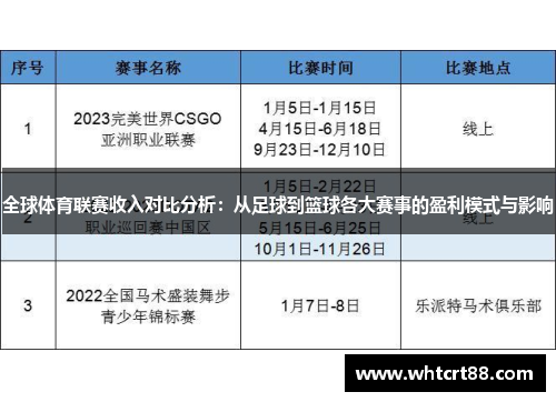 全球体育联赛收入对比分析：从足球到篮球各大赛事的盈利模式与影响